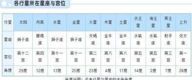 1981年10月16日中午11-13点出生性格、运势和命运
