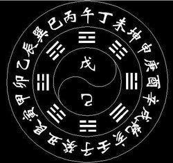 梅花易数如何找体卦(梅花易数怎么看体用卦)