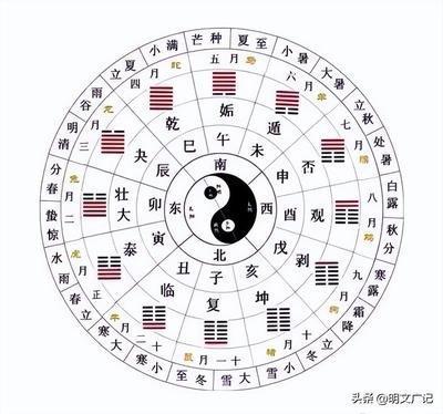 梅花易数每卦如何解(梅花易数先天卦怎么解)