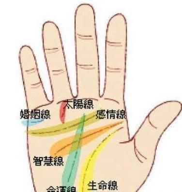 最为富贵的4种手相特征生活大富大贵