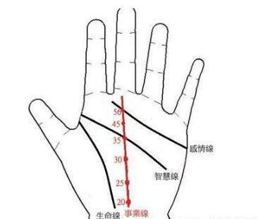 最为富贵的三种手相特征 什么手相的人富贵一生