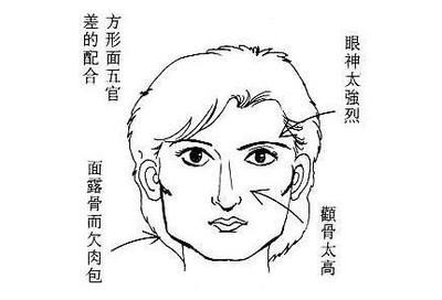 旺夫女人的面相 旺夫的女人五官如何