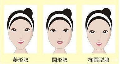 旺夫女人面相解读拥有哪些面相特征的女人旺夫