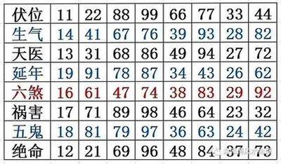 数字吉凶查询表(名字数字吉凶查询表)