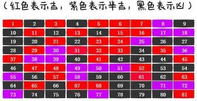 数字吉凶查询表(名字数字吉凶查询表)