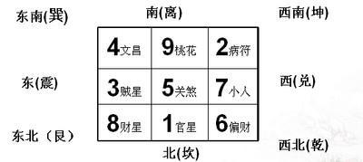 文具和风水有何关系 对运势有何影响