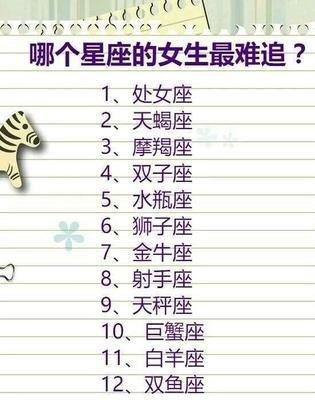 最会读心术的星座女 读心术很厉害的星座