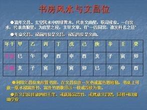 文昌位在什么地方(大厅的文昌位在什么地方)