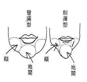 旺夫相的3大标准 面相怎么看女人是否旺夫