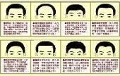 最佳合伙人面相 跟这些人合作最合适