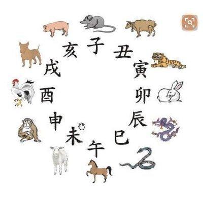 未时是什么生肖，十二生肖中的未时是什么时候
