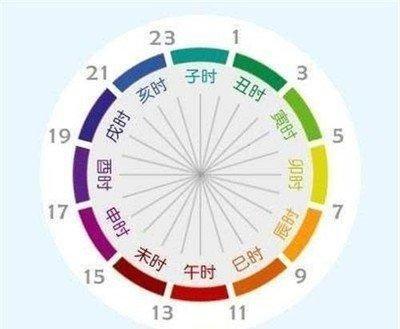 未时是几点到几点钟(午时是几点到几点钟)