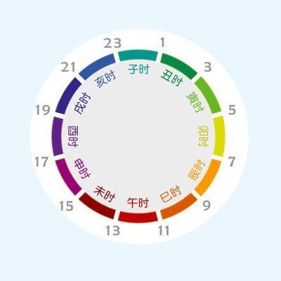 未时是几点到几点钟(午时是几点到几点钟)