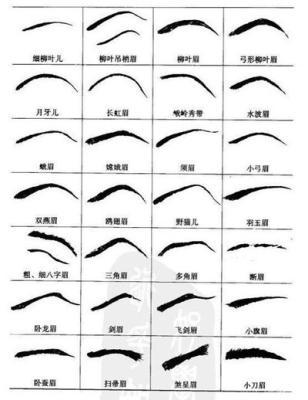 最全眉毛看相解析 如何通过眉毛看命运