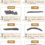 最全眉毛看相解析 如何通过眉毛看命运