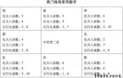 最全面81数全都有：姓名五格数理吉凶表解读