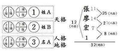 最全面81数全都有：姓名五格数理吉凶表解读
