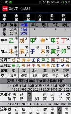 1981年1月11日晚上19-21点出生性格、运势和命运