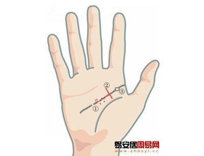 智慧线断开代表了什么 智慧线断开好还是不好