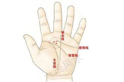 智慧线断开是什么意思 手相智慧线断开好吗