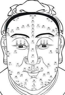 有钱人都会有面相特征 看看你有没有吧