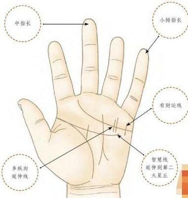 有钱手相注定发横财的手相有什么特征