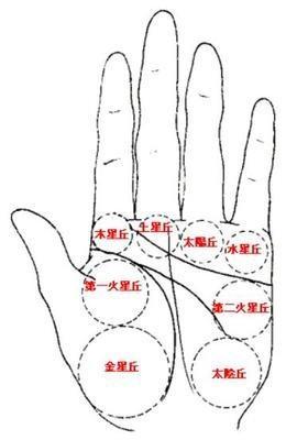 有钱手相注定发横财的手相有什么特征