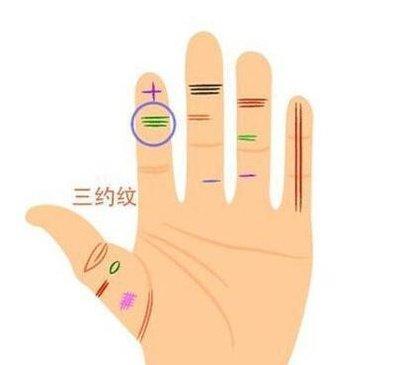 有钱男人的手相有何特征不会不知道吧