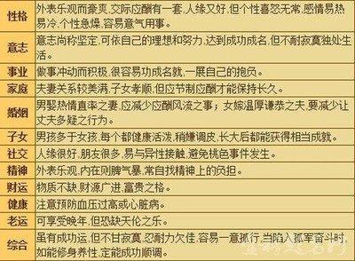 姓名分析：名字的重要性及其意义是什么