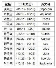 最不会处理人际关系的星座 不招人喜欢