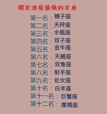 有颜值又有才华的四大星座 他们堪称完美