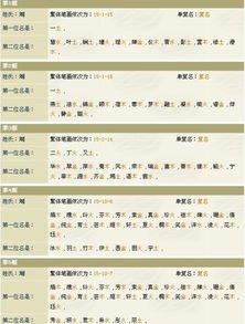 姓名学理论知识：：姓名与运气：：