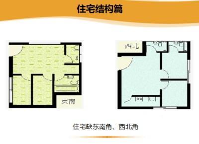 明白三种买房风水格局禁忌让你选好房