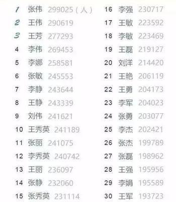 2025年出生的张姓孩子可以选择哪些类型的名字