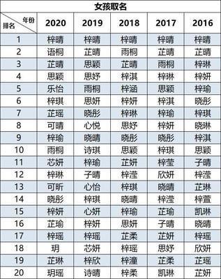 2025年出生的张姓孩子可以选择哪些类型的名字