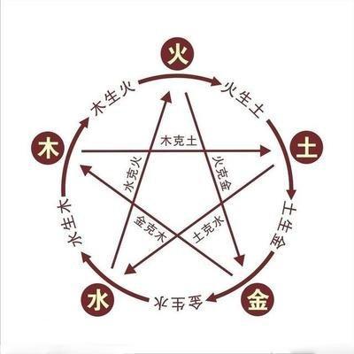 2025年利哪个方向 风水怎么样
