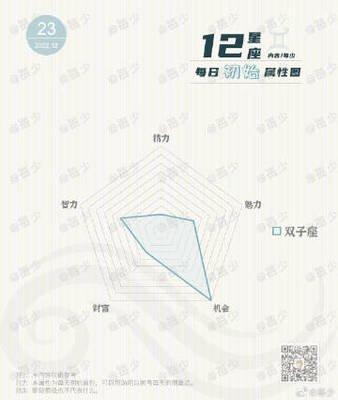 2025年双子座爱情详解 双子座今年会幸福吗