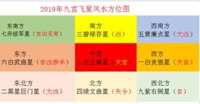 2025年吉星方位2025年居家风水吉凶方位