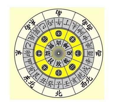 杨公风水告诉你家中哪些房间的风水更重要