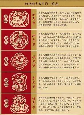 2025年哪些生肖犯冲 犯太岁哪些运势不好