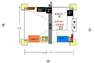 柱角冲射是什么(框架柱角筋是什么)