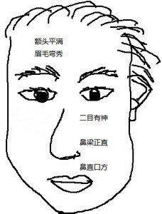 标准好男人的面相分析 好男人面相具体有哪些特点