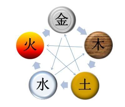 栎字五行属什么(五行属金有哪些字)