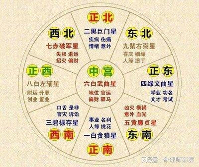 2025年大吉方位图 怎么看风水