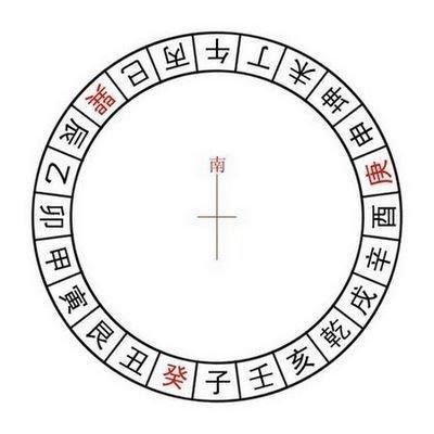 2025年大吉方位图 怎么看风水