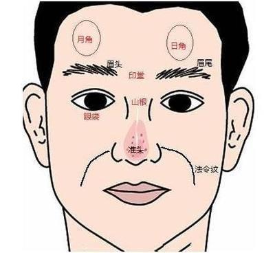 样解析额头凹陷面相 额头凹陷的人会有好运吗