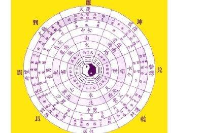 根据五行八字起名需要注意什么事项