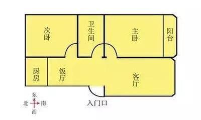 易经风水住宅的关系 从易经了解住宅风水