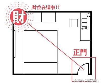 如何选择居家风水宝地居家风水宝地的标准