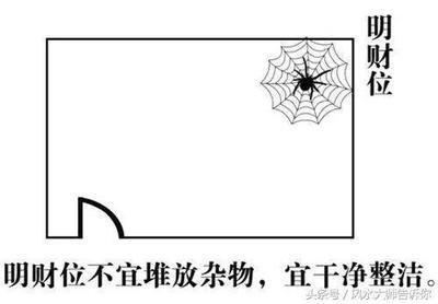 最新家居旺财宝典 2025年正财位摆放什么最旺财